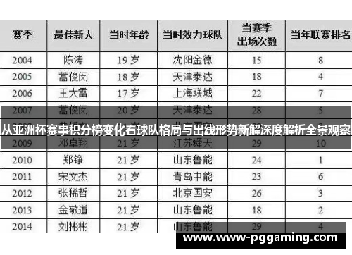 从亚洲杯赛事积分榜变化看球队格局与出线形势新解深度解析全景观察 从亚洲杯赛事积分榜变化看球队格局与出线形势新解深度解析全景观察