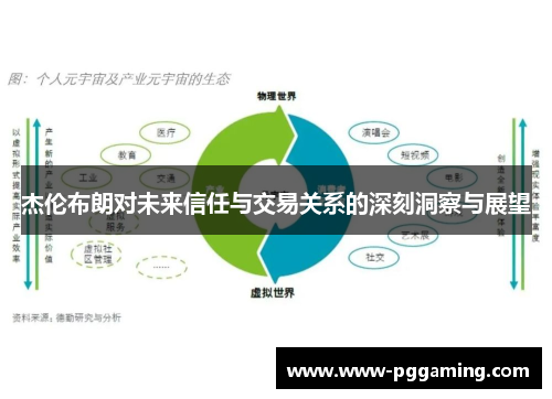 杰伦布朗对未来信任与交易关系的深刻洞察与展望 杰伦布朗对未来信任与交易关系的深刻洞察与展望